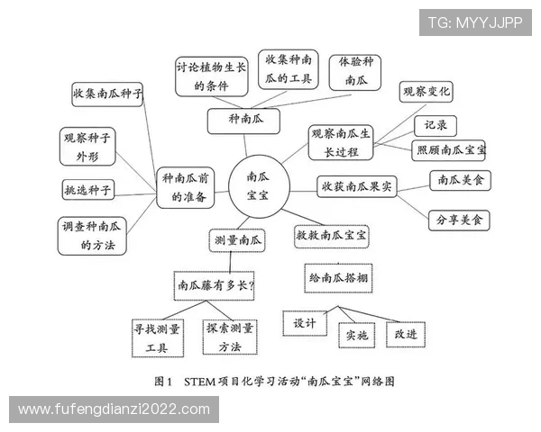 弗拉格探究SGA与KD融合策略促进马卡以学习者为中心的教学创新
